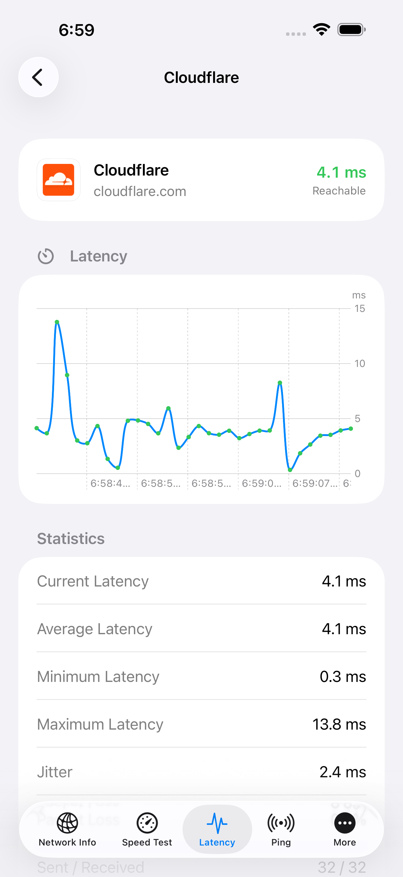 NetAnalyzer network latency detail chart