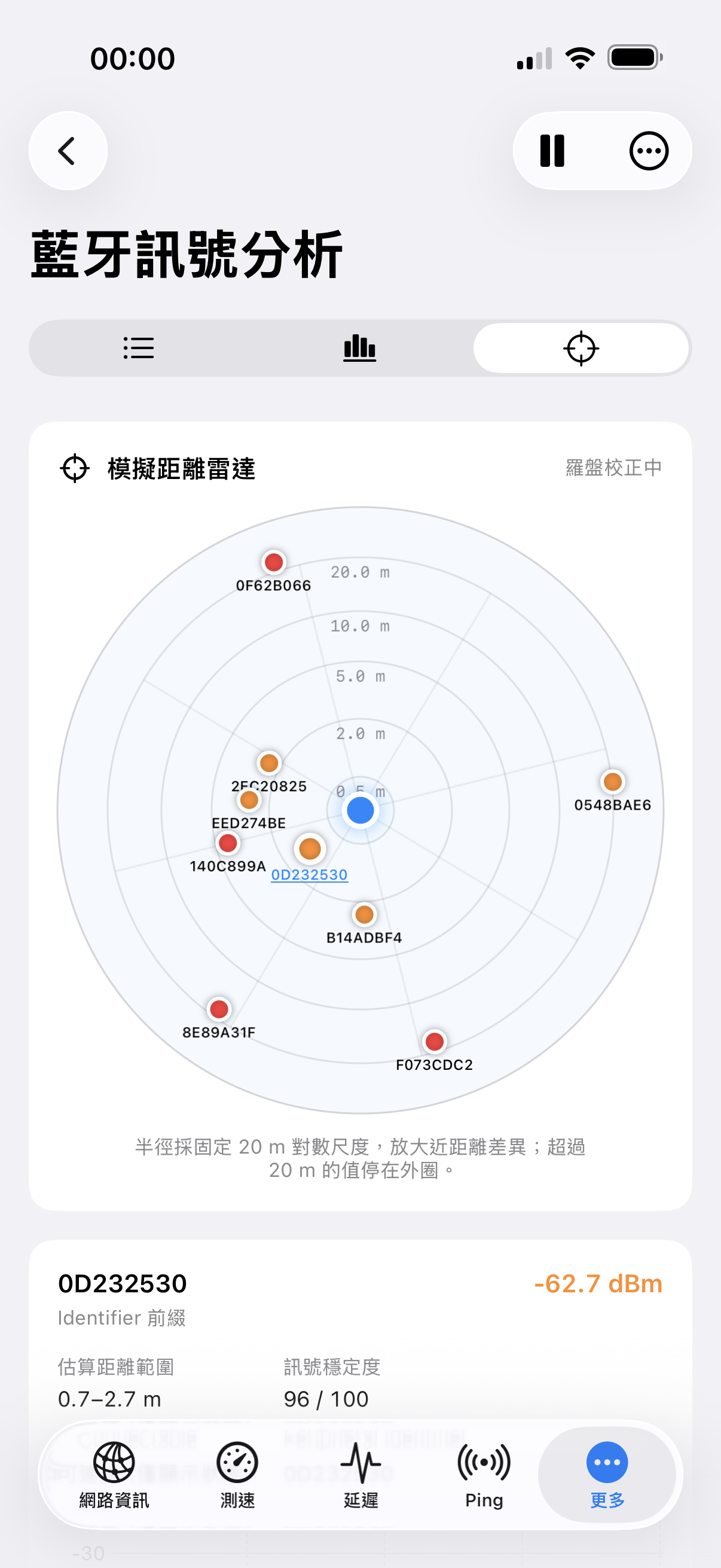 NetAnalyzer 藍牙訊號分析畫面
